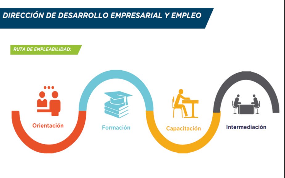 DesarrolloBta's tweet photo. Con la ruta de empleabilidad unimos en un sólo lugar oferta y demanda, y generamos oportunidades de empleo real. Así construimos una #NuevaBogotá #IDIPRON50Años https://t.co/rZgYALIqBm