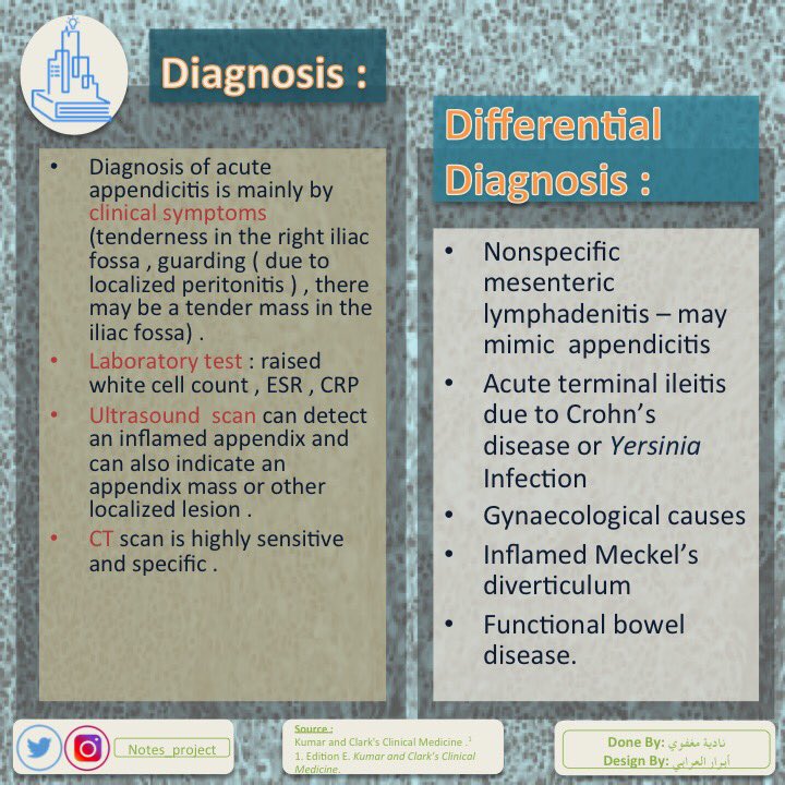 Notes_project's tweet photo. #Radiology
#Medicine #Dentistry #Health #Nursing #Notes_project #مذكرة https://t.co/B4rozaRiq8