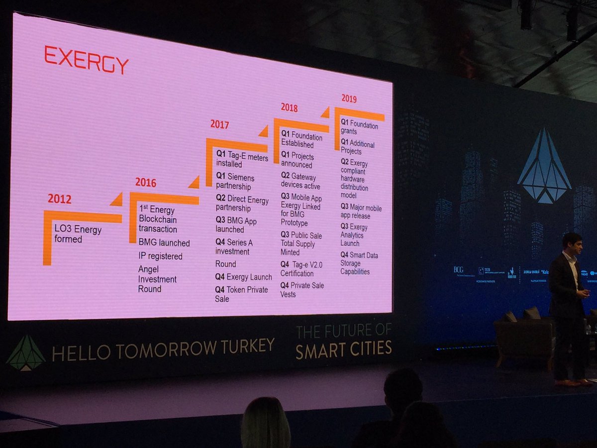 hellotmrc's tweet photo. "We founded this company by putting together the most overhyped three words at the moment: blockchain, micro-grids and brooklyn" - @LO3energy brings peer to peer green energy trading, energy blockchain transactions and Exergy #HTsmartcities https://t.co/xeu4foRx5u