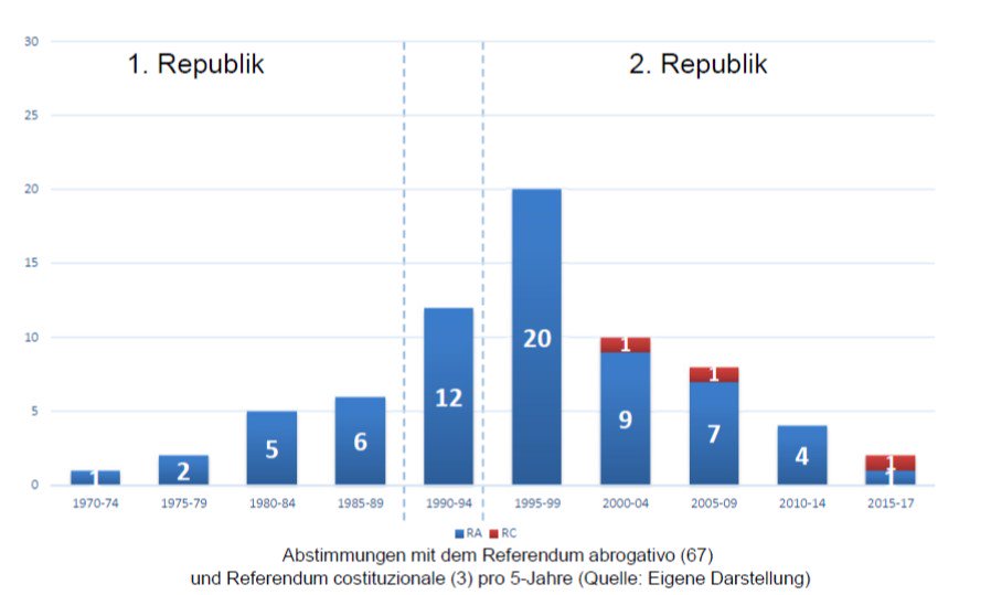 download stochastic petri