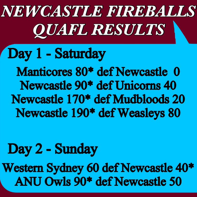 SW_Horntails's tweet photo. Congratulations to Whomping Willows for winning #QUAFL2017 &amp; for @UoN_Quidditch for coming 9th overall!! https://t.co/AtqnXSBrHH