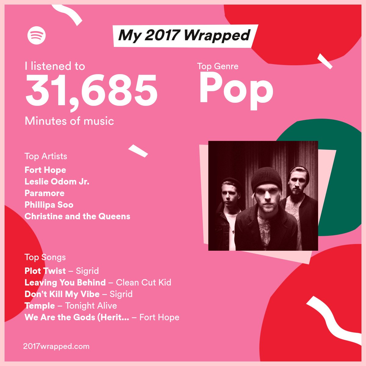 <a href="/FortHopeMusic/">Fort Hope</a> you're my most played artist on Spotify this year! 😘