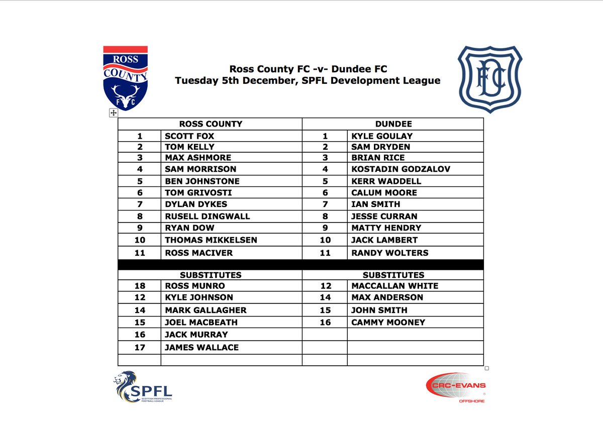 Ross County FC on Twitter "Todays team line ups for our SPFL Development match vs