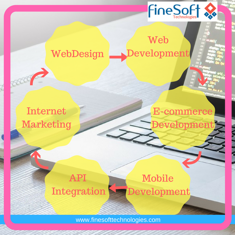 finesofttech's tweet photo. All the #WebsiteRelatedSolution under one roof by experts of leading #SoftwareDevelopmentCompany in India #FinesoftTechnologies.
#WebDesign #WebDevelopment #eCcommerceDevelopment #MobileDevelopment #APIIntegration #InternetMarketing https://t.co/Jylepd0SVF