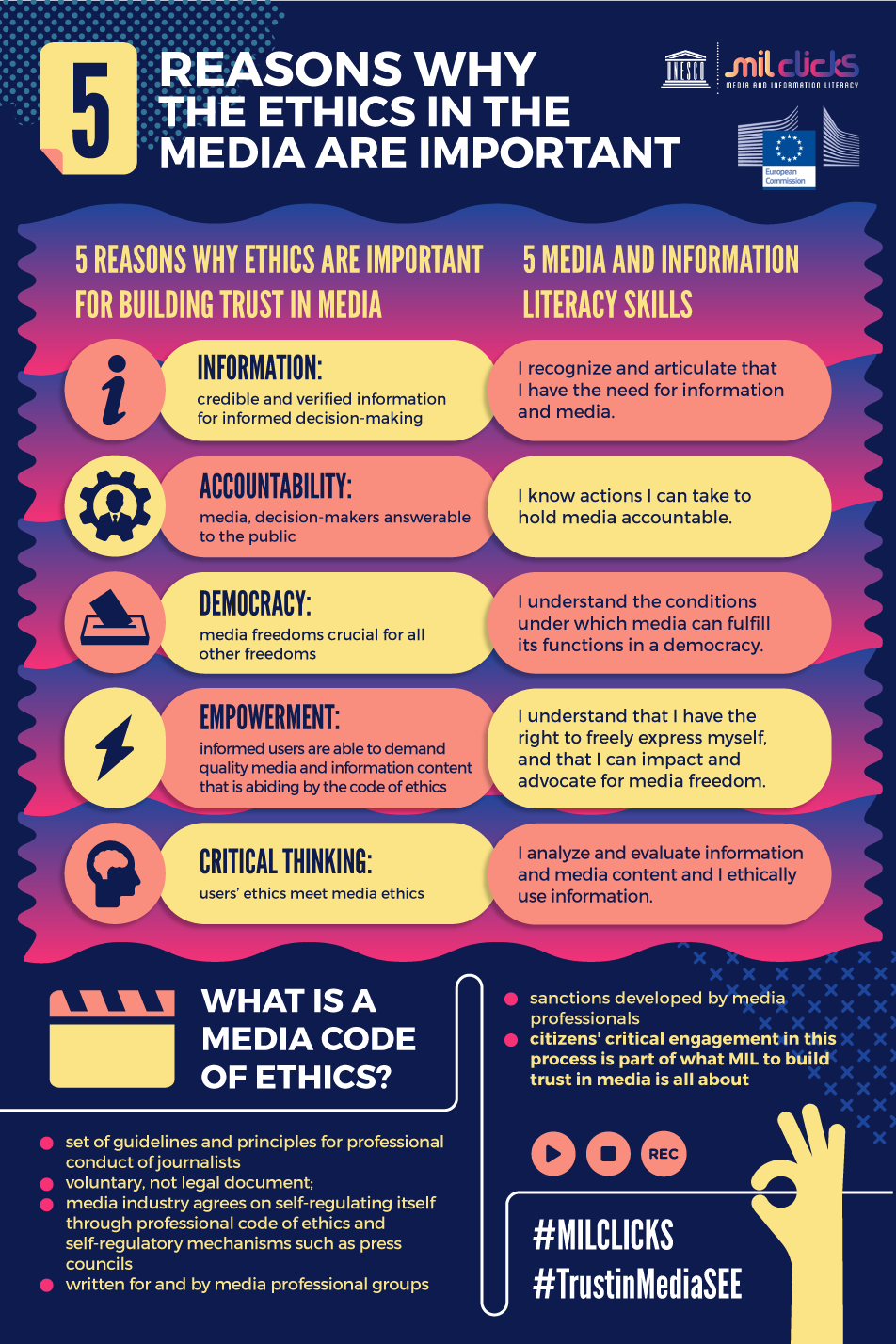 What are the 5 media ethics?