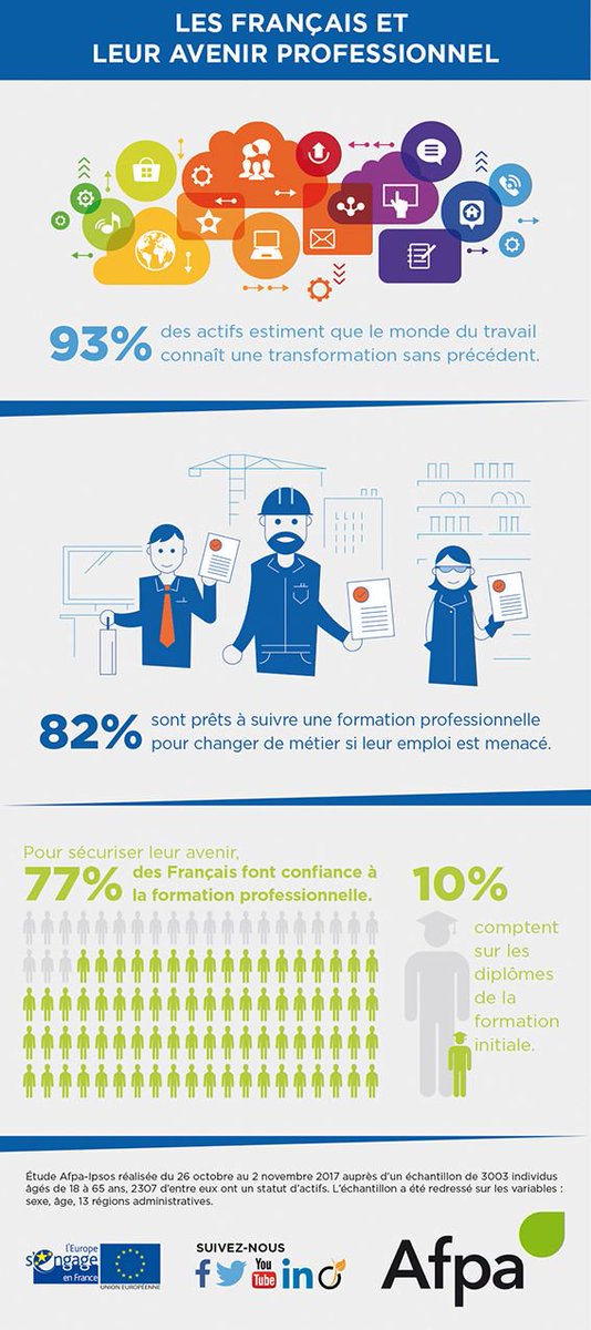 infographiste formation afpa