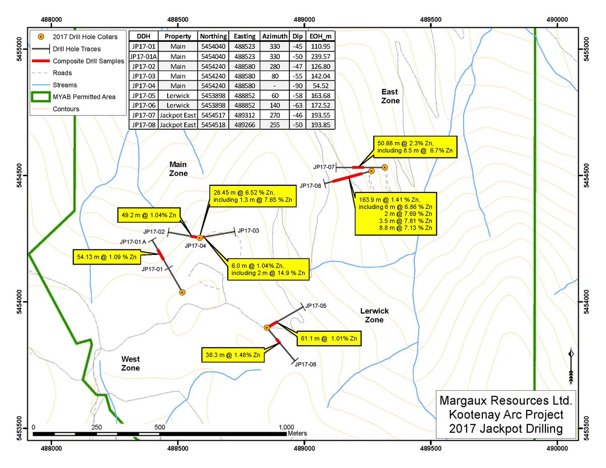 CassiarGold's tweet photo. Margaux Resources Announces All Results from 2017 Jackpot Drill Program Including High Grade Zinc and Broad, Near-Surface Mineralization   https://t.co/zFnr2cmQ8b  $MRL #zinc #gold https://t.co/CJ7IOArJnJ