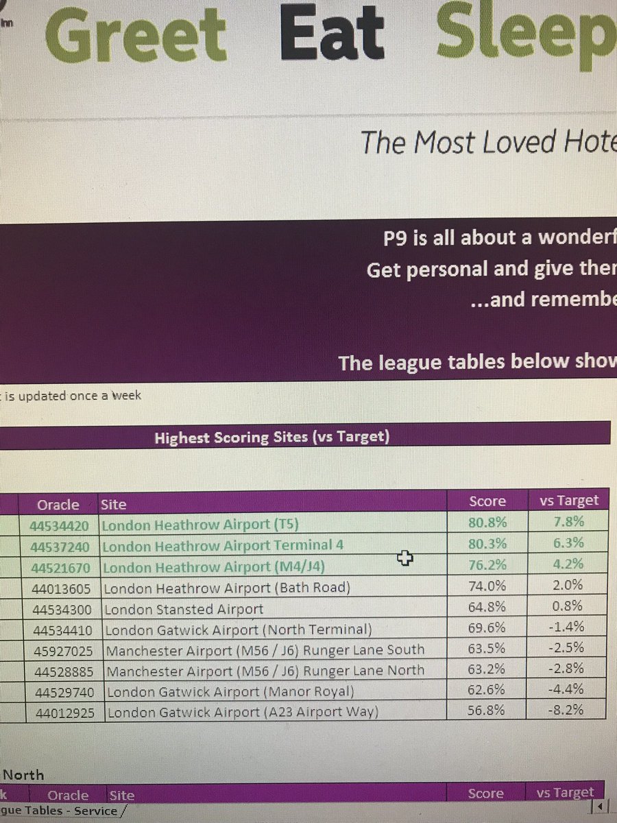 #teamt5 #AirXperts #no1overallservice <a href="/SDEBDD/">simon ewins</a> @JamesRider_PI <a href="/LAhMostloved/">LAhMostloved</a> <a href="/RakeshMistry87/">Rakesh Mistry</a> <a href="/SeanDrury10/">Sean Drury</a> <a href="/placemadebyyou/">A Place Made By You</a> <a href="/gary_villiers/">Gary De Villiers</a> @premierinn_t5 @airportsmiles