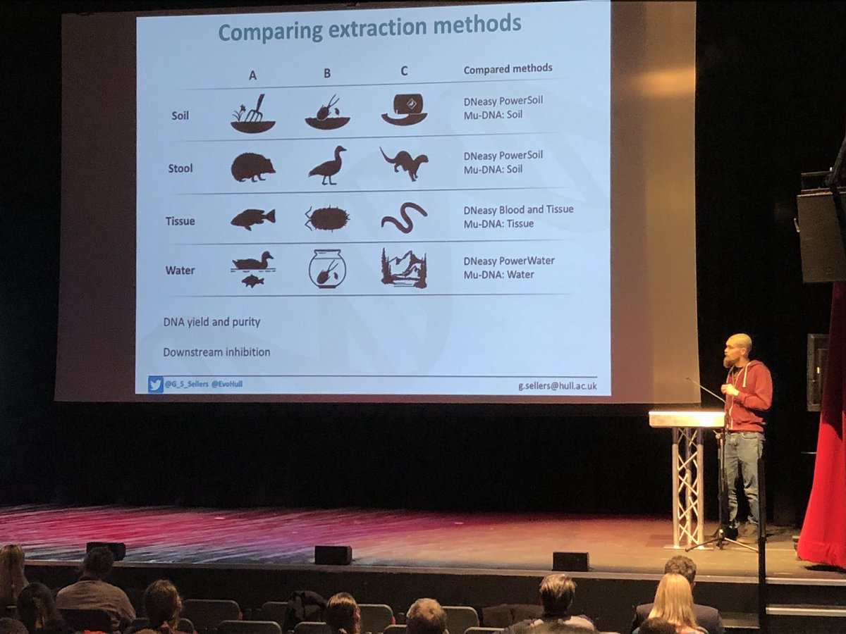Calvia14's tweet photo. @G_S_Sellers from @EvoHull presents mu-DNA - a modular dna extraction toolkit for eDNA and beyond. It works and gives you more science for your money!! #UKDNAWG https://t.co/WKbY3cxo7Q