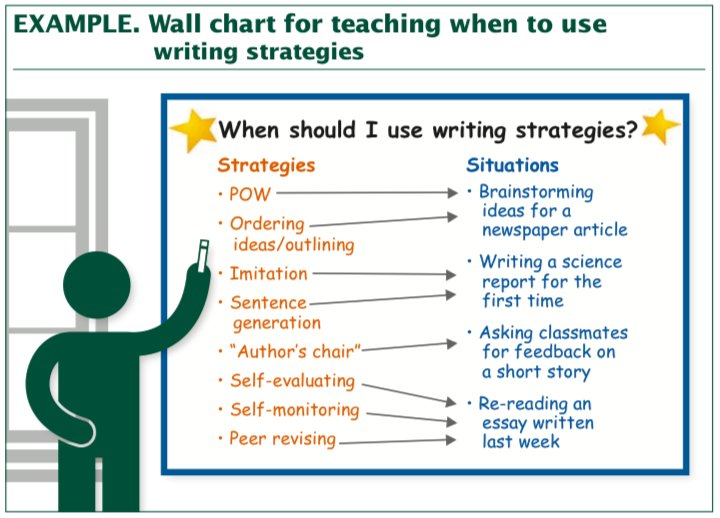 Work On Writing I Chart