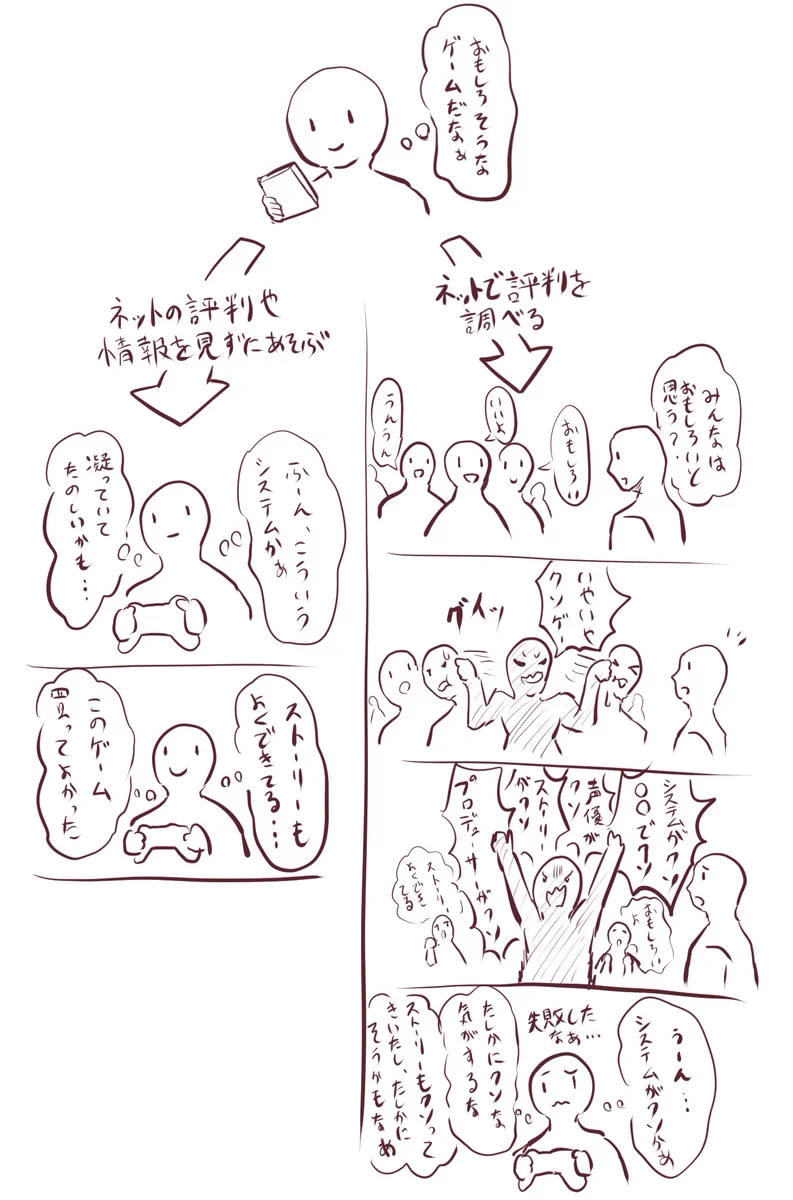 ゲームを買う時は？ネットの評判を見ないで買う方がいいかもｗｗｗ