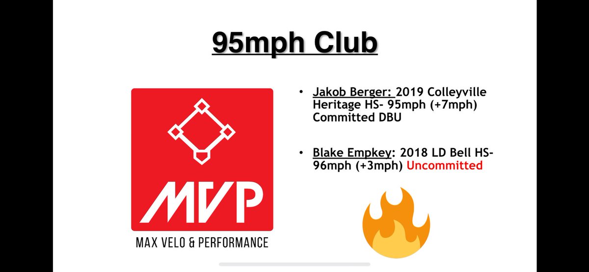 MVP_ArmStrength's tweet photo. Welcome to our 2 newest members of the club, and HUGE congrats to Blake for breaking the MVP program record with 96mph 🔥

@AdamCanada20 
@BEmpkey https://t.co/ZBNDssde5M