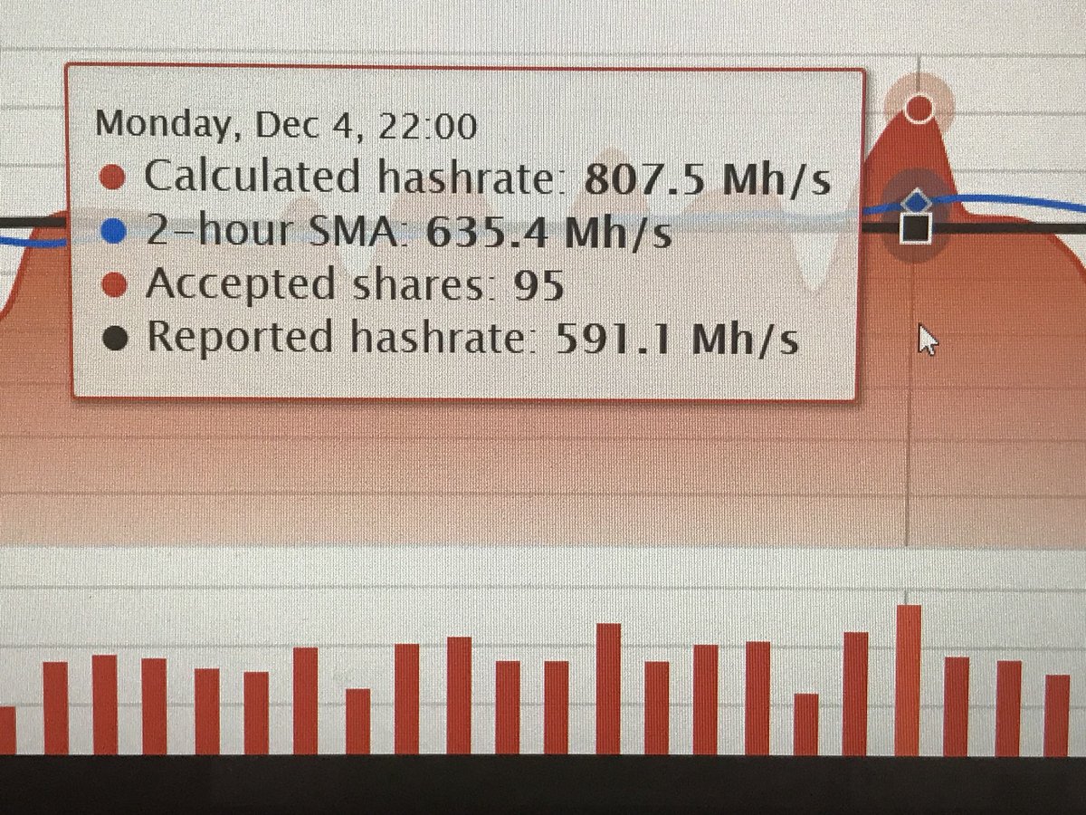 BlockchainTokyo's tweet image. 直近のMAX HASH 807Mh/sです。