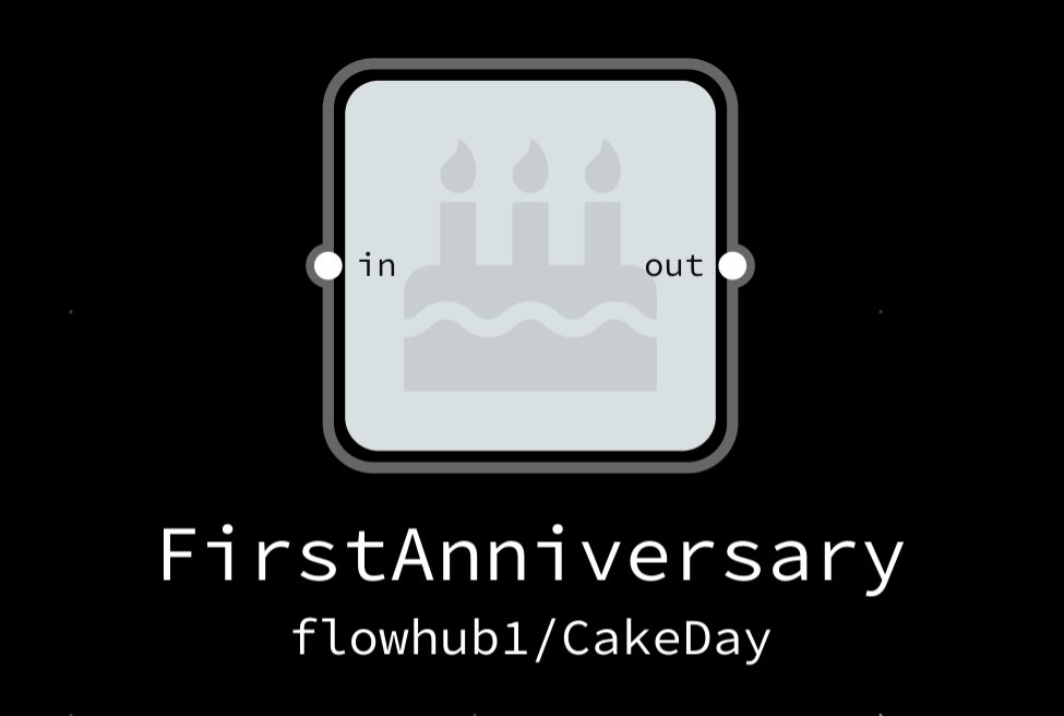 Flowhub_io's tweet image. This week we&apos;re celebrating the first anniversary of the Flowhub company! Lock in a 50% discount with code &quot;noflo10&quot; at plans.flowhub.io