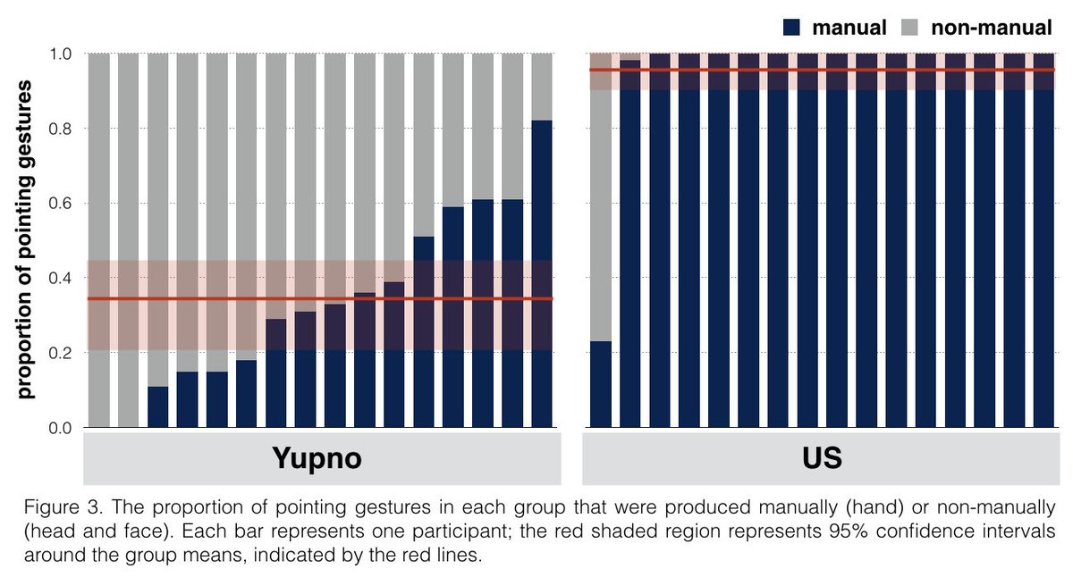 online social data analytics collaboration for the