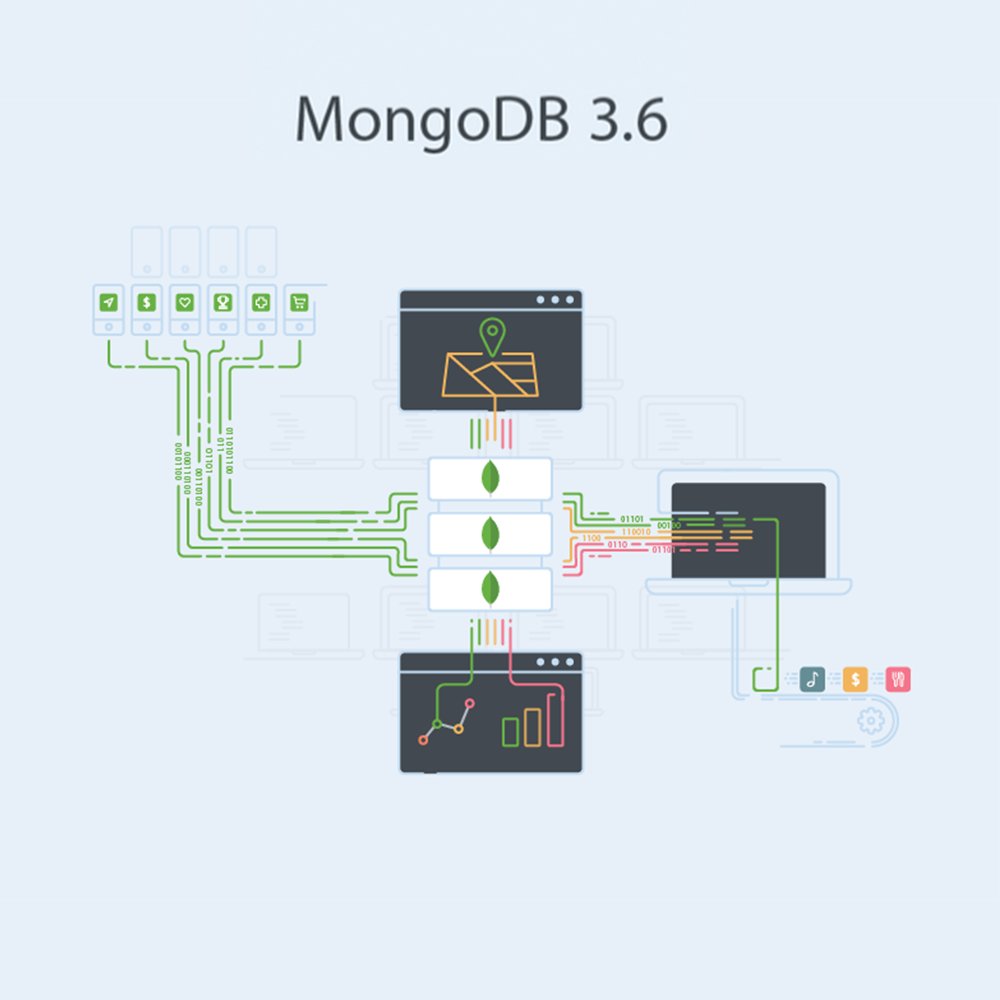 MongoDB tweet picture
