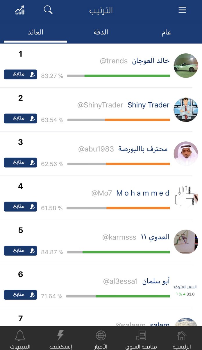 TickerWalk's tweet photo. ترتيب المحللين في تطبيق @TickerWalk بناء على نسبة عائد التوقعات- شارك ووثق أداءك في #تاسي #سوق_الأسهم_السعودي #سوق_الاسهم #الاسهم #تداول https://t.co/SLezYnHHDX