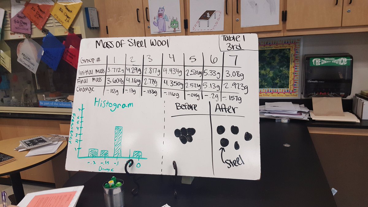 Skylinehetter's tweet photo. Sustainable Green Chem 1 classes making the claim that matter is conserved.  @SkylineHighA2 @A2schools https://t.co/W6pRAgc2NQ