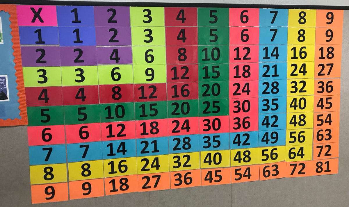 Huge Multiplication Chart