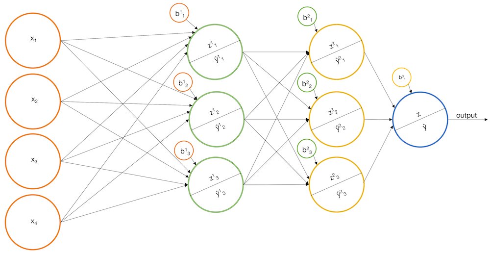 Introduction To #NeuralNetworks <a href="/kaggle/">Kaggle</a> buff.ly/2ieces1 #MachineLearning #AI #DeepLearning