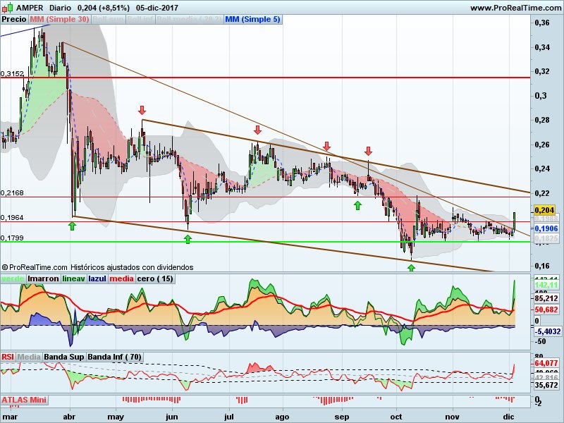 INTRADIA DE BOLSA - Página 17 DQTLU0iX0AEYLQ7