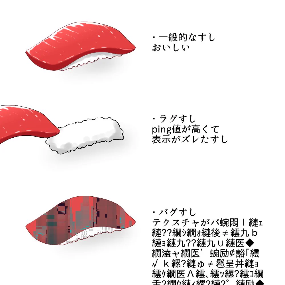 お寿司で表すパソコン表示！表現が逸脱すぎてヤバイｗｗｗ