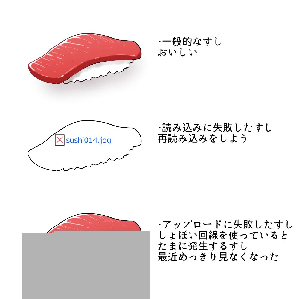 お寿司で表すパソコン表示！表現が逸脱すぎてヤバイｗｗｗ