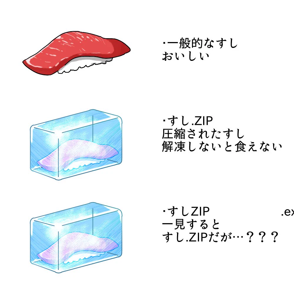 お寿司で表すパソコン表示！表現が逸脱すぎてヤバイｗｗｗ