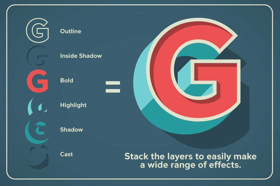 Borges Lettering On Twitter Showing How The Different Layers In