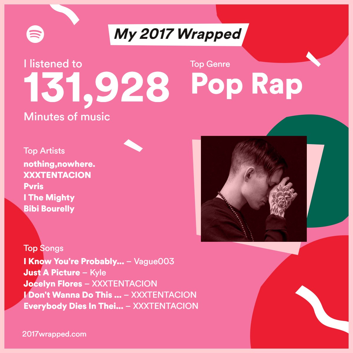 signedbyChris's tweet photo. Thank you, @nothingnowhere , for giving me dope music to get through a pretty rough year. Looking forward to what you do 2018. ✊🏿🖤
Also if Skully had come out sooner, it'd be the top song no doubt. 💀
#2017Wrapped #ReaperSeason https://t.co/NmYcULo0ZD