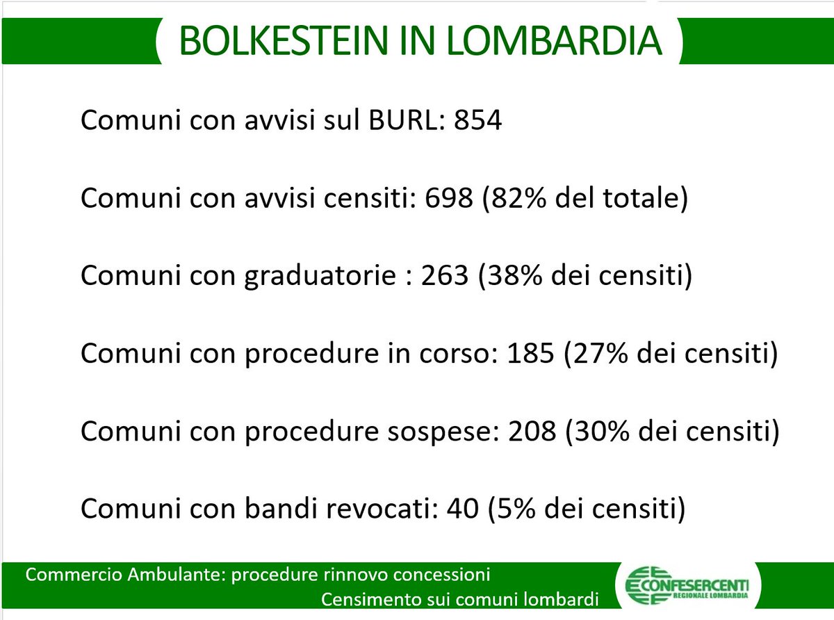 ConfesercentiLo's tweet photo. Oltre la Bolkestein: le rilevazioni ANVA-@Confesercenti  sulle procedure per il rinnovo delle concessioni di posteggio del #CommercioAmbulante 👉 https://t.co/4nWEEqfiOP👈 https://t.co/BNdBt78ArM
