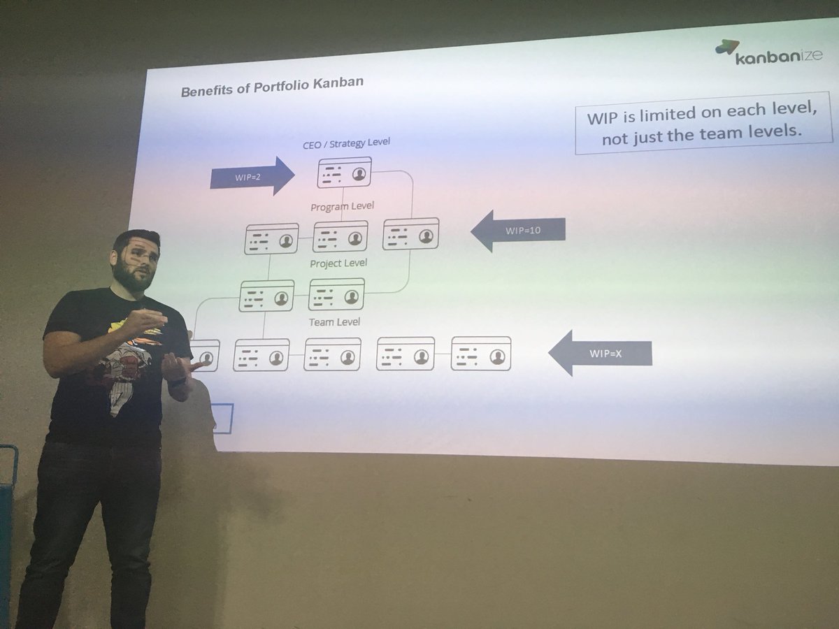 LoretaBVV's tweet photo. #WIP limits on every level, not only team level. The power of #PortfolioKanban explained! #kanban #lean @KanbanizeInc #ProductTankSofia https://t.co/pmNR49Kbq8