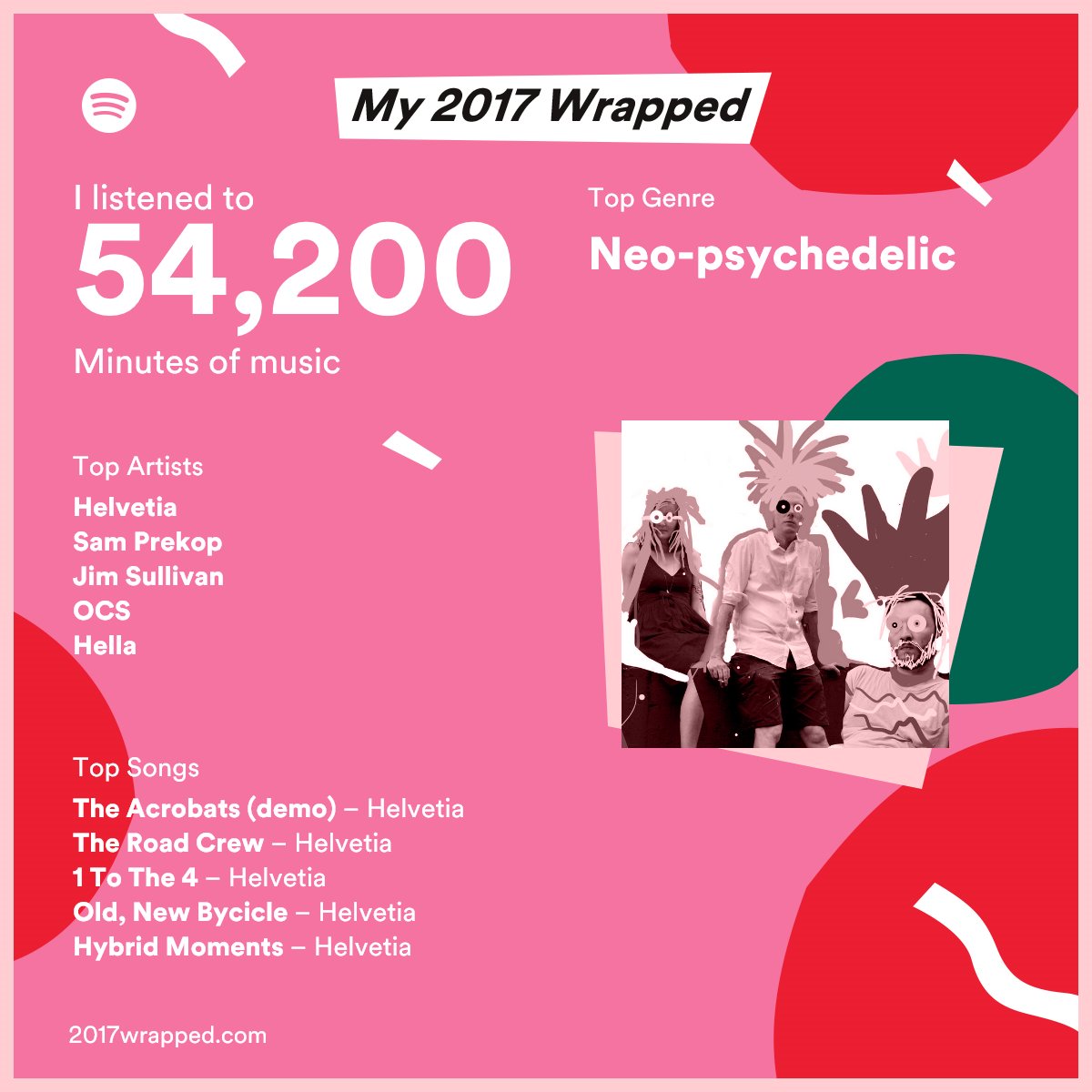 lmao all of my top songs are helvetia songs