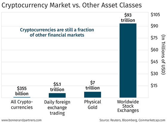 cryptocurrency markets climbing