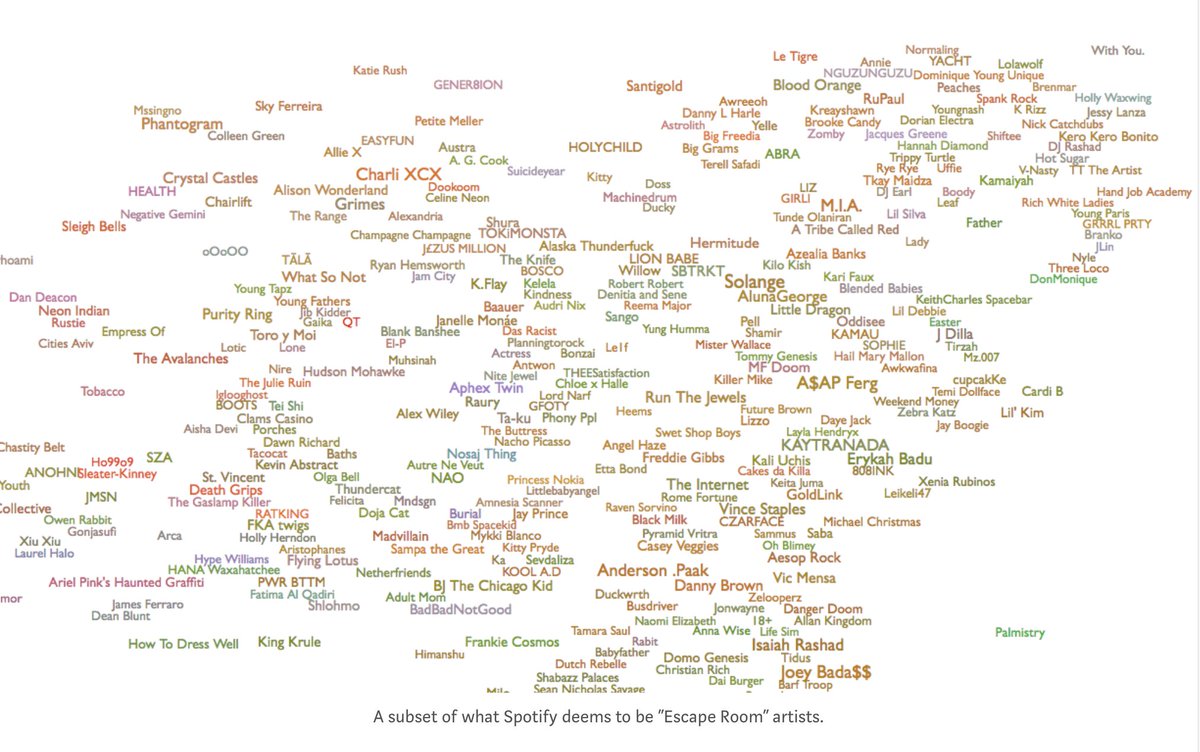BECAUSE I HAVE SEEN 72 TWEETS ABOUT "ESCAPE ROOM??" HERE IS A LIST OF ARTISTS THAT SPOTIFY'S ALGORITHM HAS LABELED "ESCAPE ROOM"