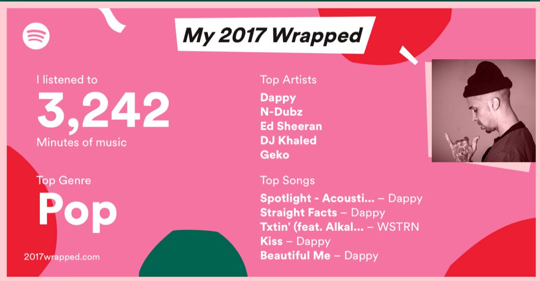 ImogenFitchett's tweet photo. The love has always been real ❤️❤️
@TheDappy this proves that all I do is listen to is your songs 🔥❤️ #MyInspirstion #Dappy #Number1Guy https://t.co/ACKi2cbSn9