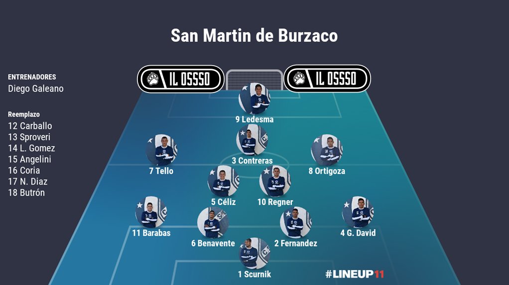 Así va hoy #SanMartin para enfrentar a <a href="/ItuzaingoPrensa/">Club Atlético Ituzaingó</a> 
Trasmisión en vivo por youtube.com/tvenascenso
#VamosAzul...!