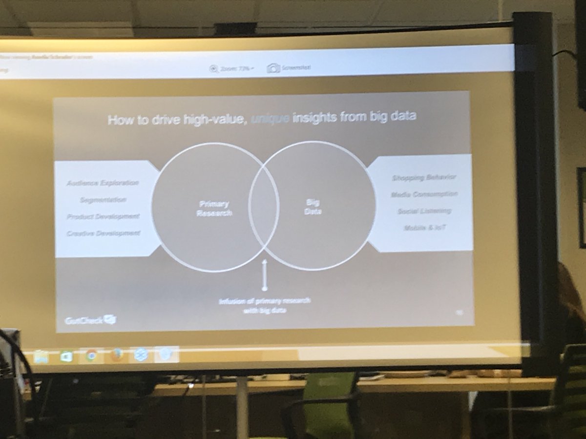 gutcheckit's tweet photo. Our Chief Product Officer illustrating how to drive high-value, unique insights from #BigData in our #webinar happening now. Join in or register to get the recording from @QuirksMR: https://t.co/6MrVKrWhwz #mrx https://t.co/MnbHitWZ9d