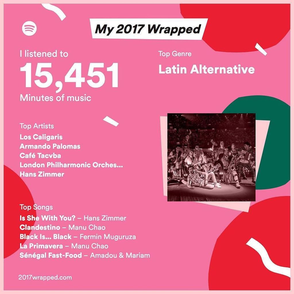 Barzhon's tweet photo. #2017Wrapped. Vaya vaya, Los Caligaris fueron mi artista más escuchado del 2017. Un día puse
#IsSheWithYou en repeat y la escuche como 4 horas seguidas.
Y bueno, 15k horas son bastantes, pero al parecer sigo escuchando más mis listas de iTunes, hay mucha cosa que no hay en @… https://t.co/AILDGpov9o