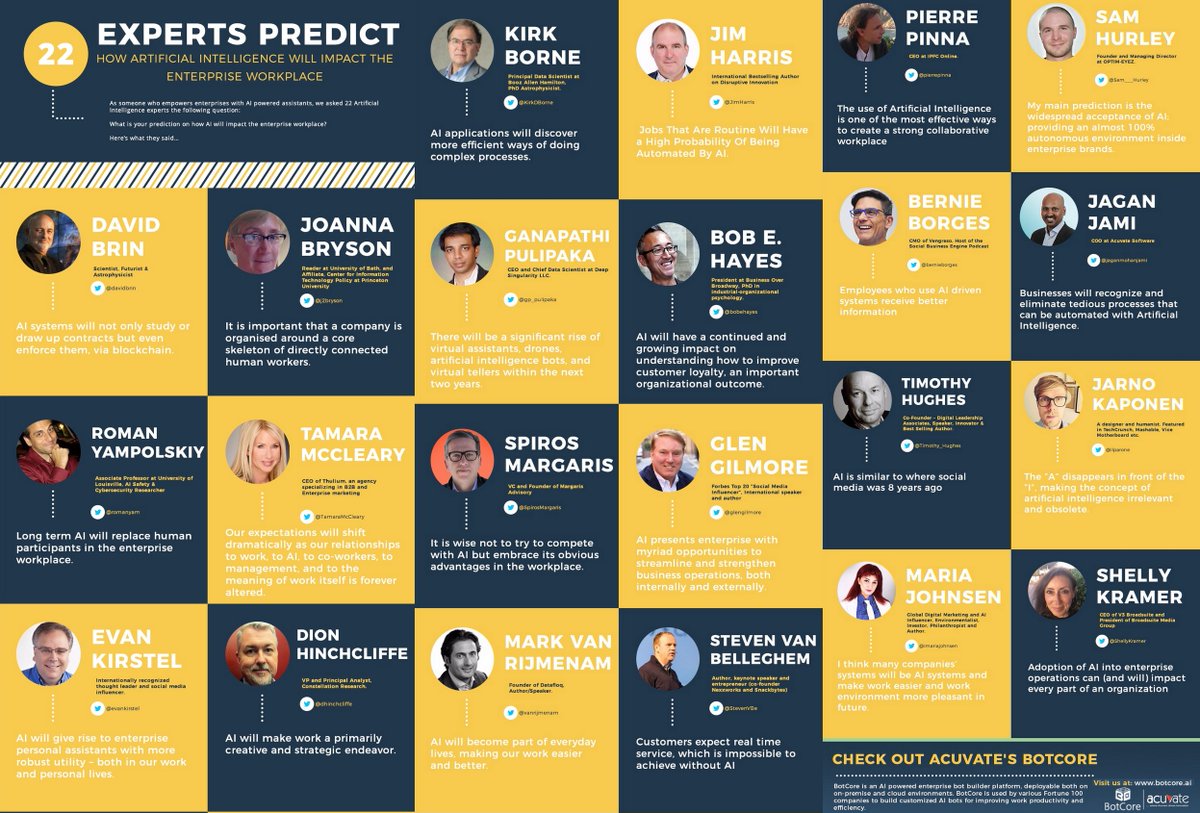 22 Experts Predict How Artificial Intelligence Will Impact The #FutureOfWork

 botcore.ai.convey.pro/l/nX5xBLe v/ <a href="/Acuvate/">Acuvate Software</a>
#AI #DigitalTransformation #Blockchain #Chatbots

w/ <a href="/KirkDBorne/">Kirk Borne</a> <a href="/TamaraMcCleary/">Tamara McCleary</a> <a href="/SpirosMargaris/">Spiros Margaris</a> <a href="/pierrepinna/">Pinna Pierre</a> <a href="/iMariaJohnsen/">Maria Johnsen</a> <a href="/bobehayes/">Bob E. Hayes</a>... by #dhinchcliffe