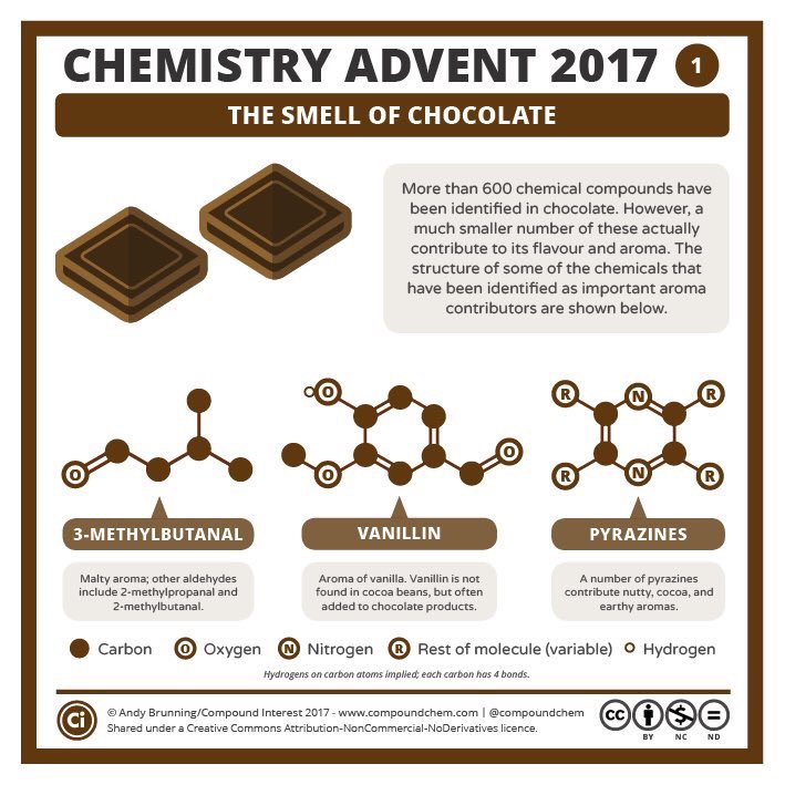 Химический шоколад