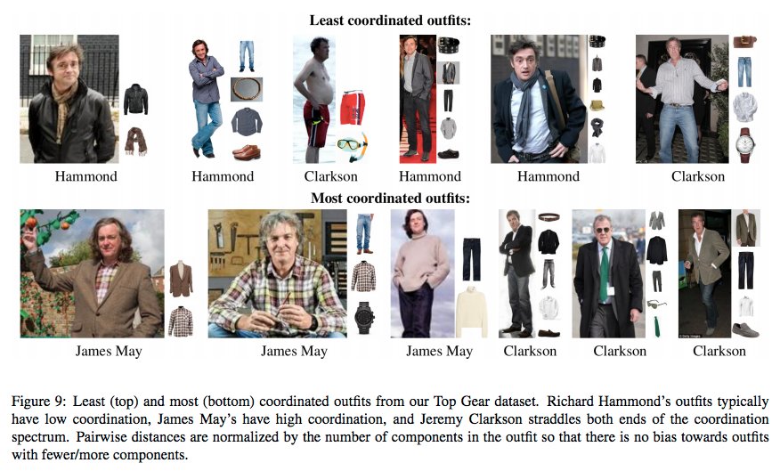 PhilRodgers's tweet image. Hearing from @mattmcd about deep learning for comparing features of garments at @datainsightsCAM Paper reference: arxiv.org/abs/1506.04757 - includes analysis of how coordinated the outfits of Top Gear presenters are.