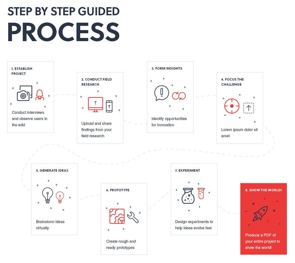 OpenIDEO's tweet image. "Thinking in #design empowers the designers to create the right features for the right people." Learn more: ideo.pn/2jnZLQK