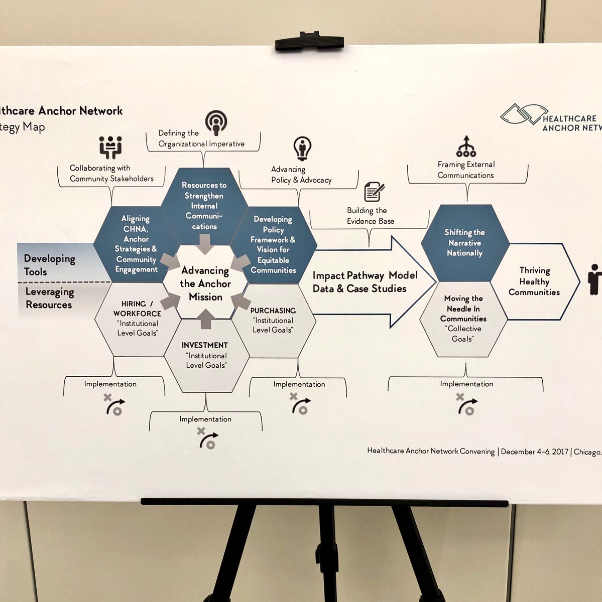 brianrahmer's tweet photo. Back at it again with a dedicated, and growing, group of truth tellers for the health care anchor network gathering in Chicago. #SDoH #PEoH #HiAP #IRoS https://t.co/KEBjEkhV5L