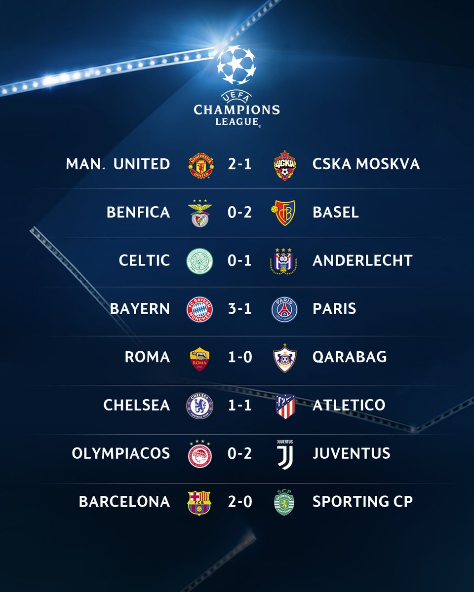 UEFA Champions League on Twitter: "RESULTS All of Tuesday's scores... #UCL https://t.co/oM67HMBLgU" /