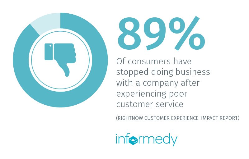 informedy's tweet photo. Informedy creates that online experience can make the difference between customer loyalty or a customer leaving. #informedy #informants #CustomerExperience #CustomerLoyalty #postpurchase #connectedcustomers https://t.co/5E8sfHnzPz https://t.co/cTFI8lVvRR