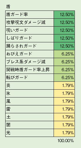 らめ 過去の練金師様方とゆきひょうさんのデータからの盾白箱の確率を推定 らめ 過去の練金師様方とゆきひょうさんのデータからの盾白箱の確率を推定