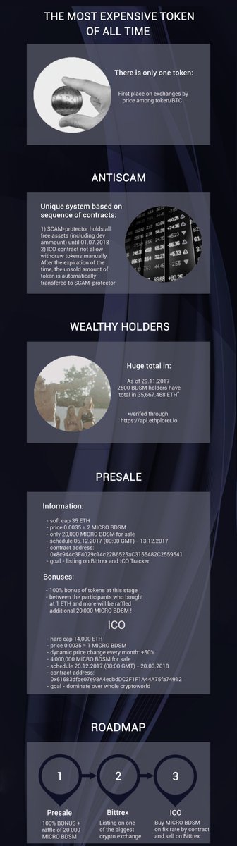 BDSM token tweet media