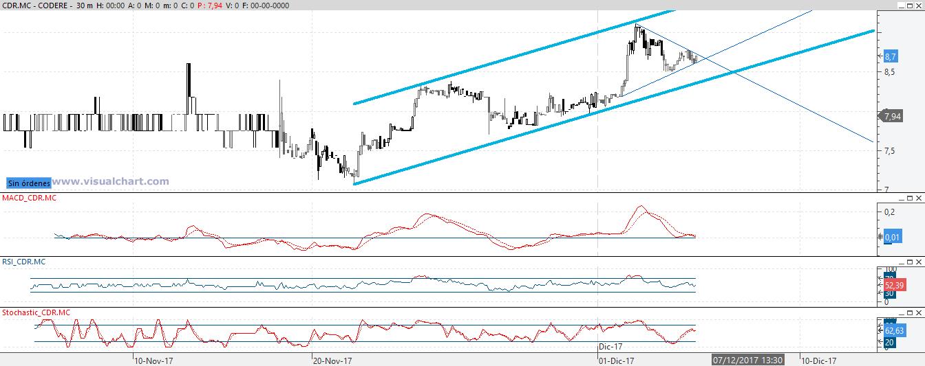 INTRADIA DE BOLSA - Página 17 DQUO-mdWAAAZdbE