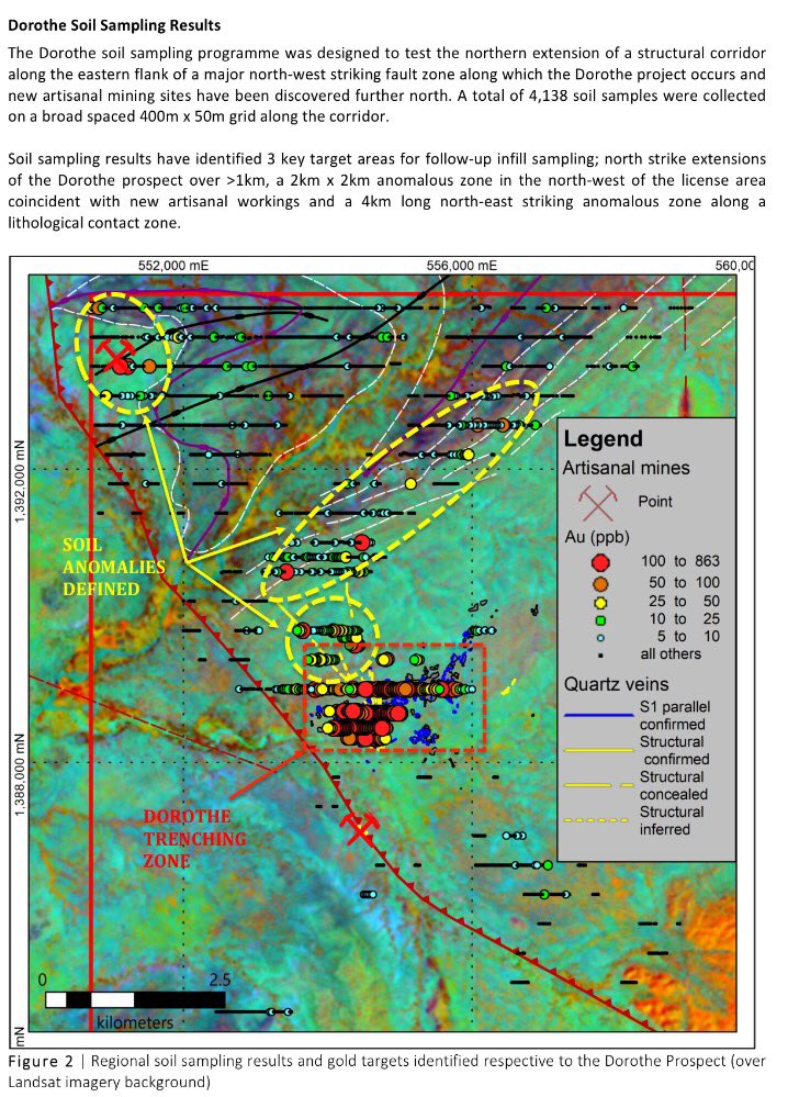 claudiohfox's tweet photo. #IRR #Chad #Dorothe #Echbara #AmOucher #Gold with good operational synergies (Don't forget untested #Lithium #Uranium & Base Metals within Chad licences too) +Dorothe's extensions north & follow up sampling. These assets R being methodically uncovered & will show real value DYOR https://t.co/XGDASE2vcj
